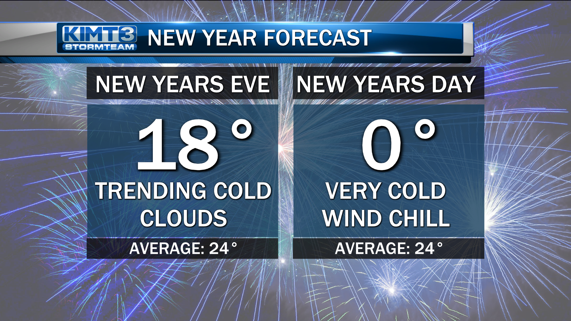 New Years Forecast